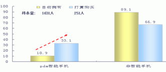 基于消費(fèi)者洞察的省級(jí)市場營銷策略 會(huì)議與展覽服務(wù)