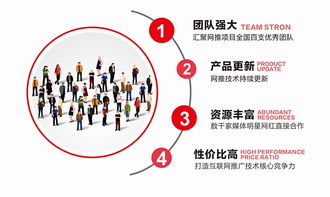 品牌全鏈路推廣策略 從口碑到線下展會(huì)的整合營銷實(shí)戰(zhàn)解析