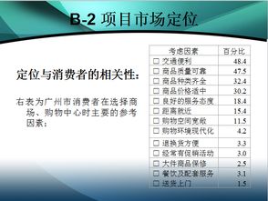 珠江新城廣場市場營銷與傳播推廣策劃案——會(huì)議及展覽服務(wù)