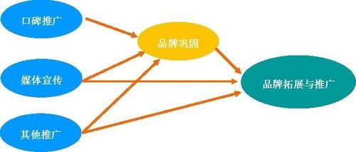 農業項目商業計劃書市場調查分析報告